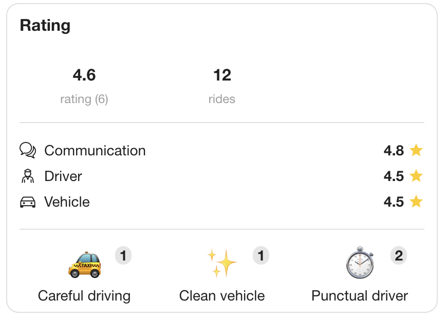 gettransfer rating